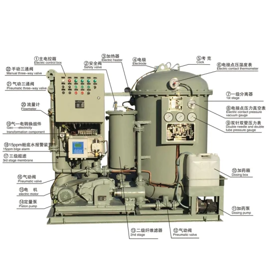 Separadores de água oleosa com 15ppm Bilge Imo Mepc 107 (49) Padrão